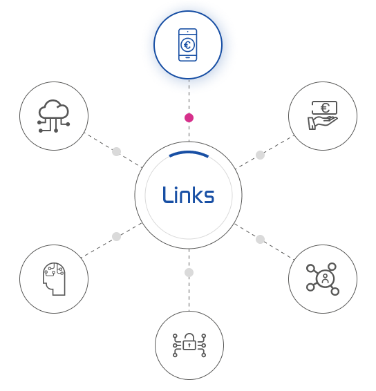 Open Banking